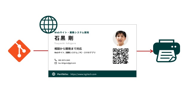 デジタル名刺